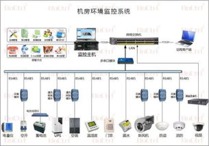 機房環(huán)境監(jiān)控系統(tǒng)的核心項目與內(nèi)容及其在信息系統(tǒng)運行維護服務中的重要性