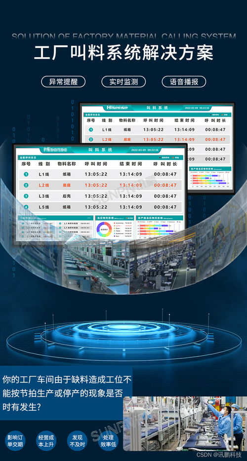 工廠安燈叫料系統實時反饋生產線上的物料呼叫請求